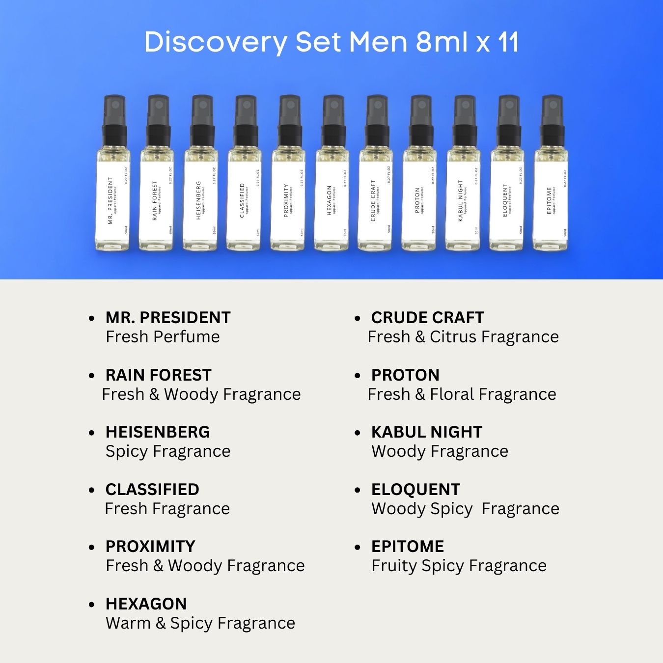 Discovery Set - Men 8ml x 11 - Total 88ml